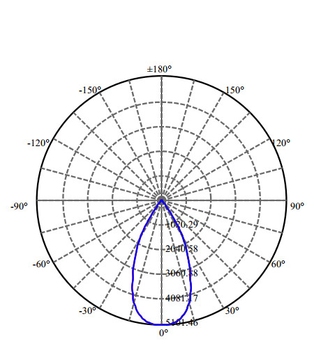 Nata Lighting Company Limited - High Efficiency Reflector
